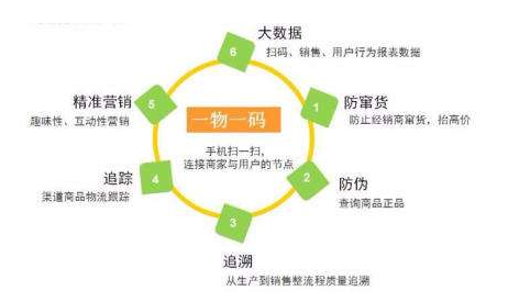 一物一码蜜桃在线视频技术有哪些优势？