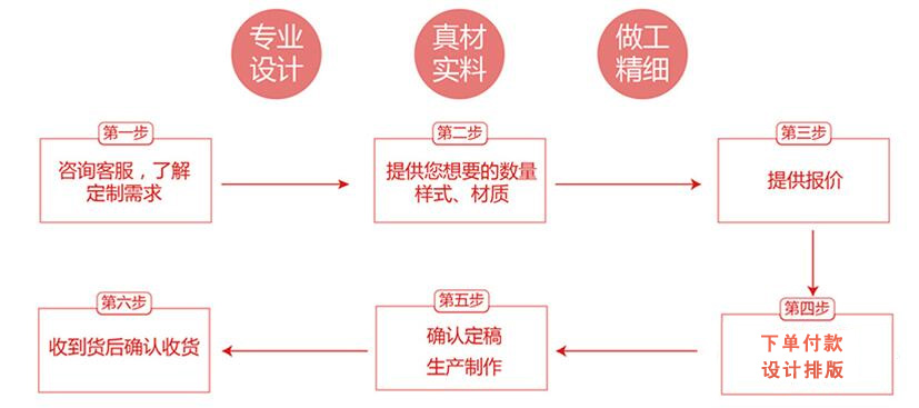 广州蜜桃在线视频标签制作