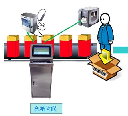 快消品蜜桃在线视频防窜货积分系统功能开发