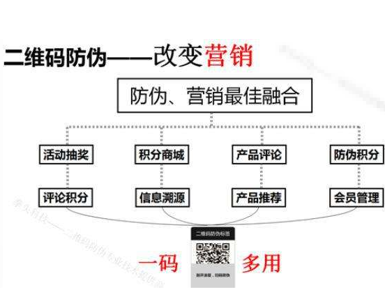 下载二维码蜜桃在线视频系统如何辨别产品真假