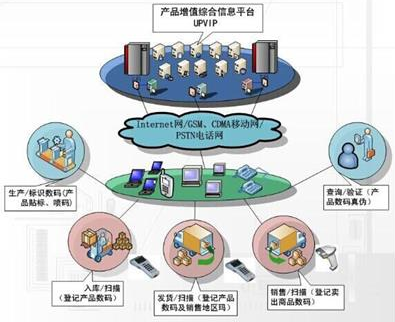 药品蜜桃视频污污APP解决方案，助力渠道数字化管理！