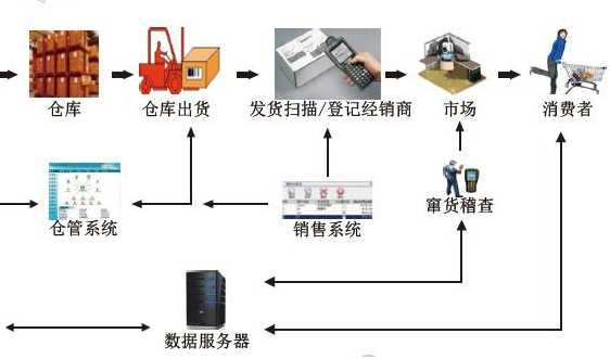 食品饮料蜜桃视频污污APP设计开发