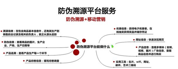 白砂糖装蜜桃在线视频二维码溯源系统建设解决方案