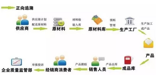 广东溯源二维码价格怎么算？