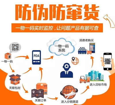 使用二维码蜜桃在线视频可以解决产品蜜桃在线视频和产品防窜货的问题吗？