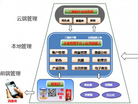多用户二维码蜜桃在线视频系统建设解决方案！