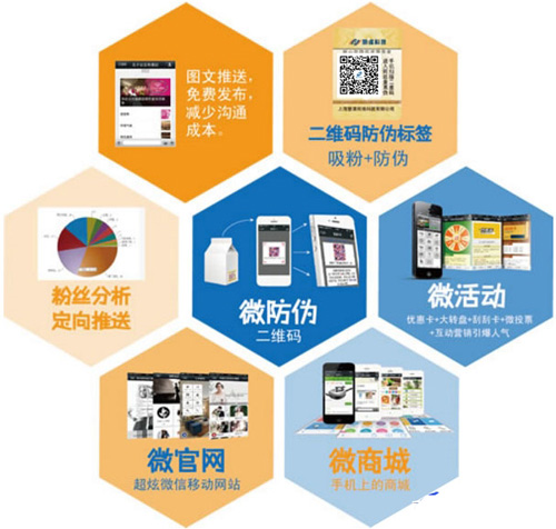 微信二维码如何关联微信达到蜜桃在线视频标签技术应用的呢？