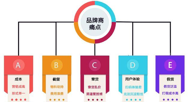 产品蜜桃在线视频包装印刷怎么选专业的广州蜜桃在线视频公司？