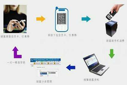二维码商品管理应用系统设计开发方案，实现仓库、物流管控！