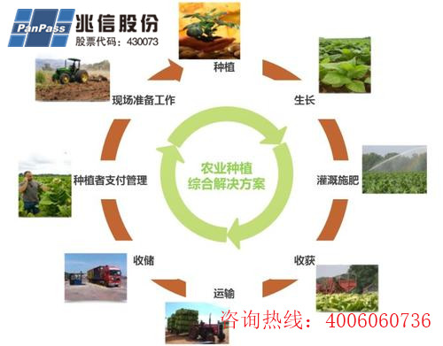 种子产品二维码追溯系统软件设计开发，助力农业数字化发展