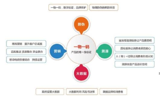 产品二维码抽奖系统软件设计开发，实现渠道管控及营销！