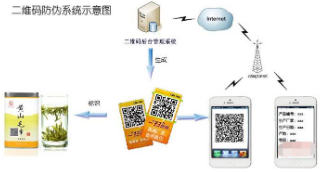二维码蜜桃在线视频产品追溯系统软件开发设计，实现蜜桃在线视频追溯一体化营销！