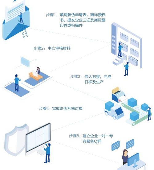 广州二维码蜜桃在线视频标签定制流程是怎么样的？
