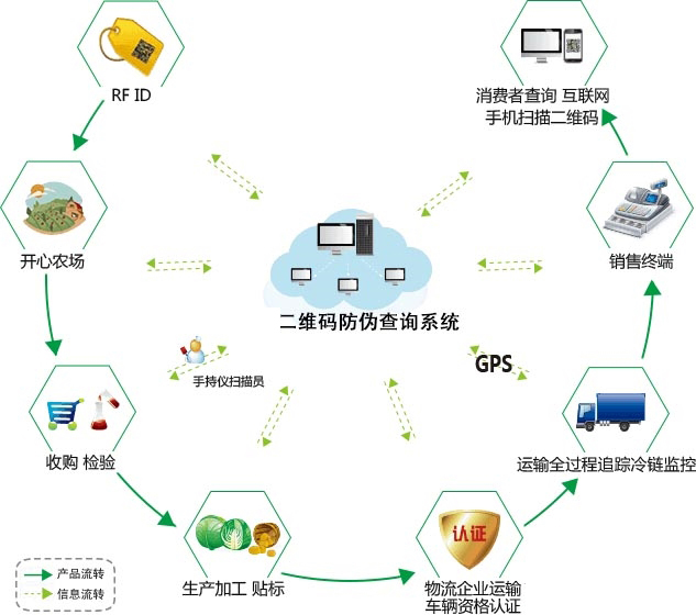 产品二维码蜜桃在线视频有哪些作用？