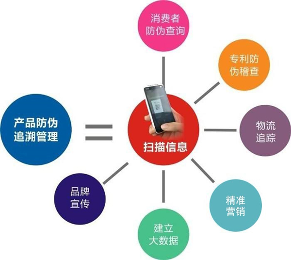 产品蜜桃在线视频溯源到底是什么，会有什么作用？