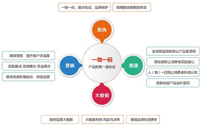 一物一码蜜桃在线视频系统主要的优势有哪些？