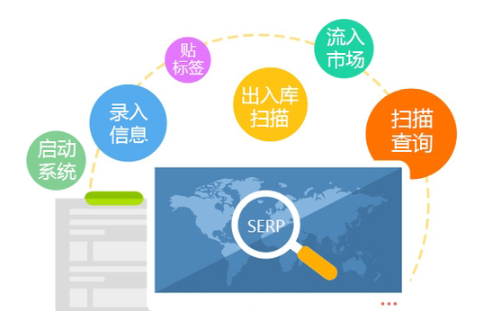 二维码蜜桃在线视频是怎么实现产品蜜桃在线视频的？