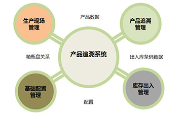 蜜桃在线视频追溯系统的价值和优势是什么?