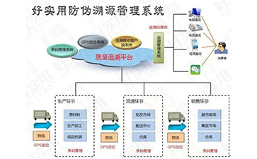 你了解一物一码蜜桃在线视频溯源系统的操作流程吗?