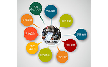 微信蜜桃在线视频营销系统可以解决什么问题?具有什么功能?