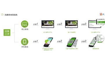 二维码蜜桃在线视频溯源系统能带什么优势及功能?