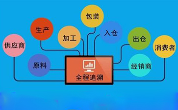 蜜桃在线视频溯源系统对企业发展有哪些帮助