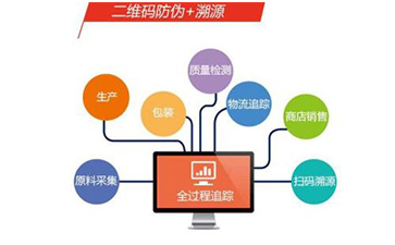 定制二维码蜜桃在线视频溯源系统可以带来哪些优势价值?
