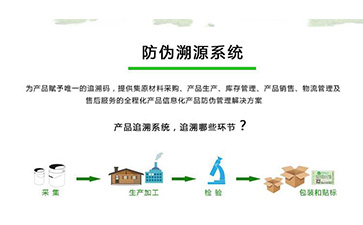 蜜桃在线视频溯源系统可以带来什么优势作用?