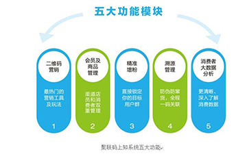 二维码蜜桃在线视频溯源系统可以带来哪些功能优势?