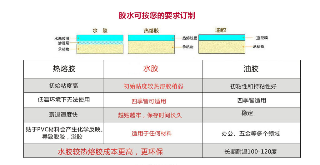 蜜桃在线视频标签材质使用哪种胶水好?